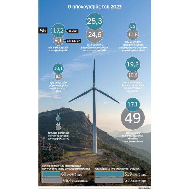 χωρίς-αναχώματα-για-την-κλιματική-κ-563841553