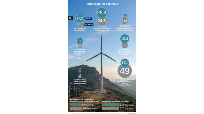 χωρίς-αναχώματα-για-την-κλιματική-κ-563841553