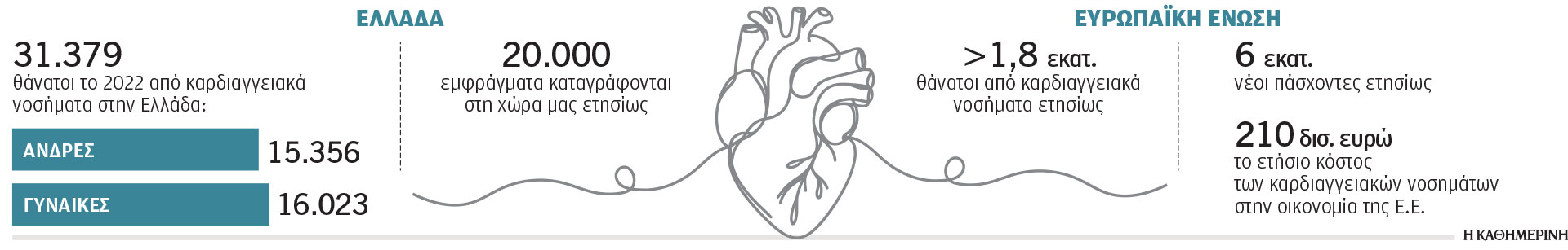Στρατηγική πέντε σημείων για «οχύρωση» της καρδιάς-1