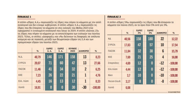 ασκήσεις-εκλογών-563800699