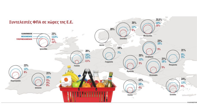 μύθοι-και-αλήθειες-για-τη-μείωση-του-φπ-563838328