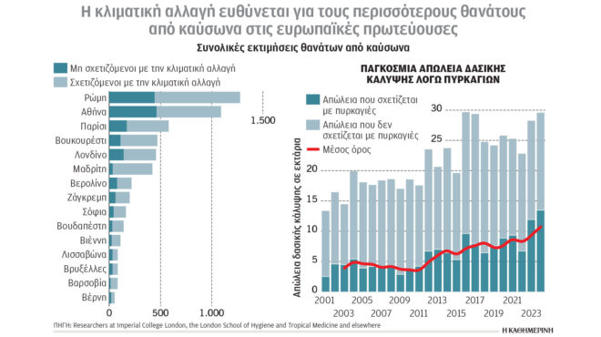 κλιματική-κρίση-και-ενέργεια-πιο-επιβ-563835160
