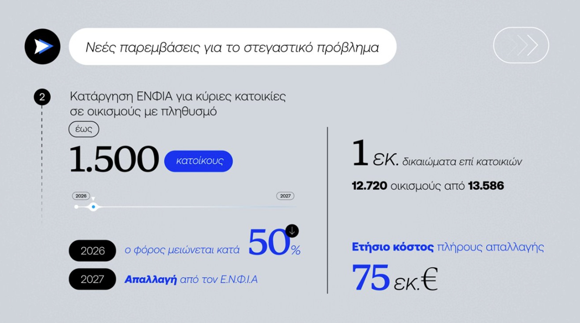 ΔΕΘ: Τι φέρνει το πακέτο του 1,7 δισ. – Τα μέτρα και η εξειδίκευση-5