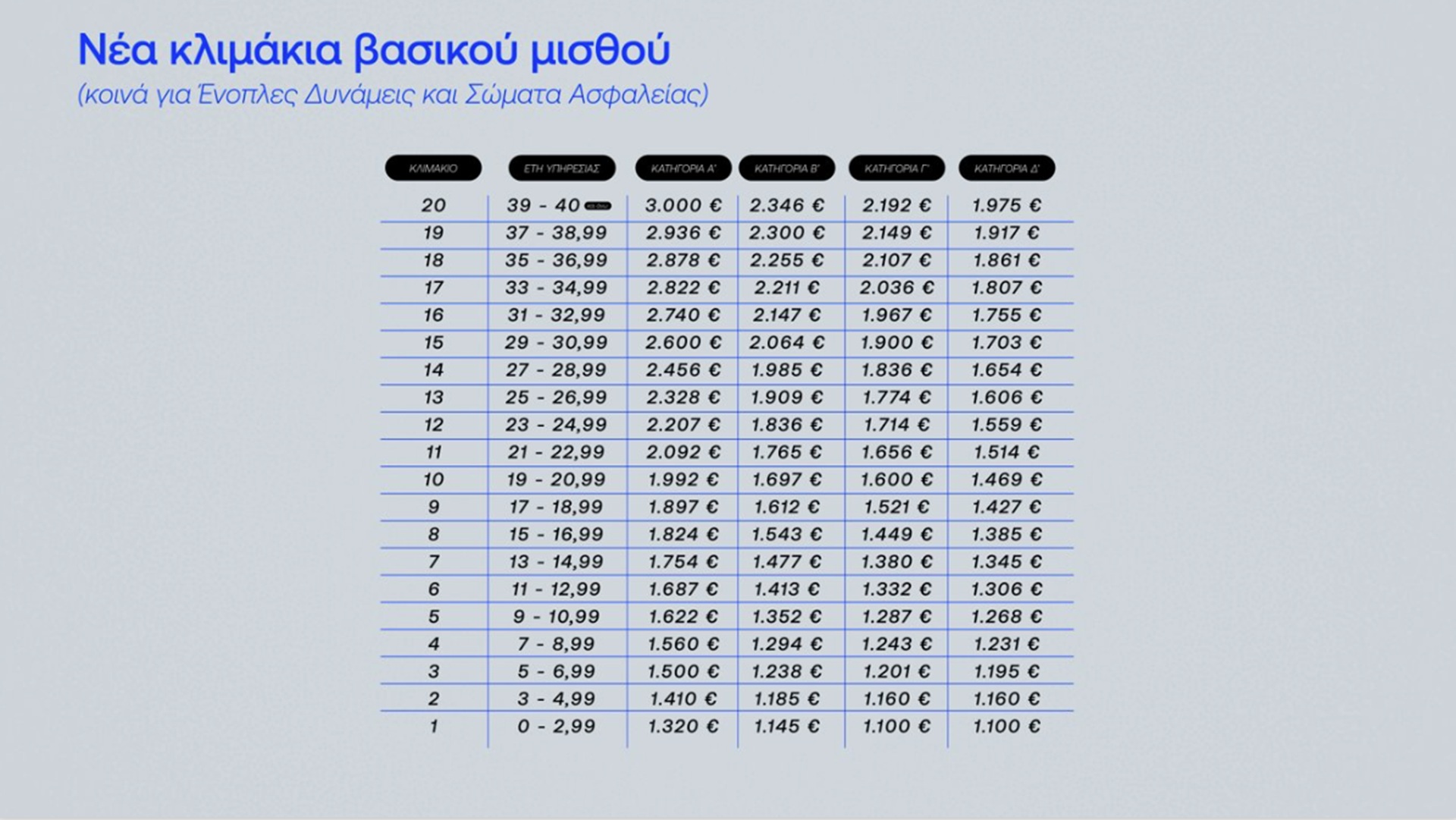 ΔΕΘ: Τι φέρνει το πακέτο του 1,7 δισ. – Τα μέτρα και η εξειδίκευση-11