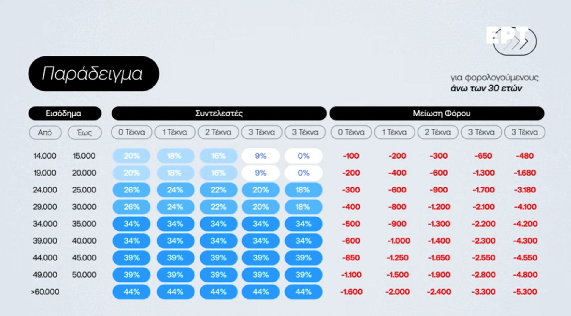 Live: H εξειδίκευση των μέτρων της ΔΕΘ-1