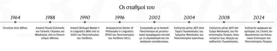 Γιώργος Ξυδόπουλος: Η γλωσσολογία έχει λόγο στην ΑΙ-1