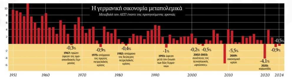 Φαντάσματα στην κοιλάδα του Ρουρ-1