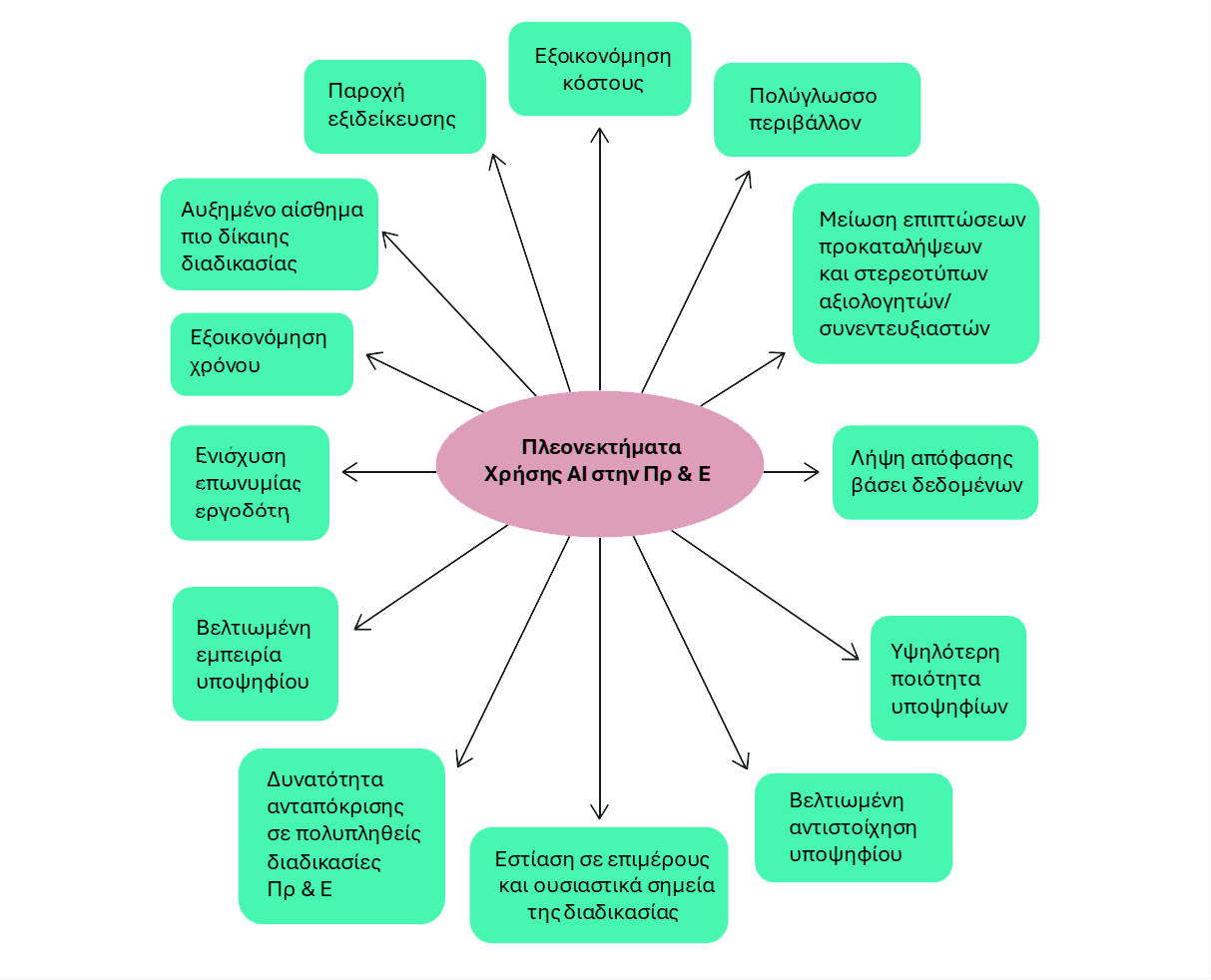 «Ηταν από τις πιο αγχωτικές και “άγευστες” συνεντεύξεις της ζωής μου»-2