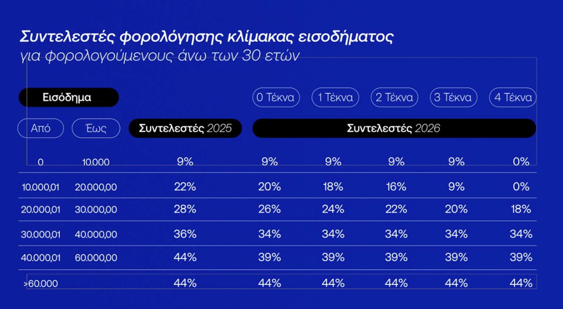 ΔΕΘ: Τι φέρνει το πακέτο του 1,7 δισ. – Τα μέτρα και η εξειδίκευση-1