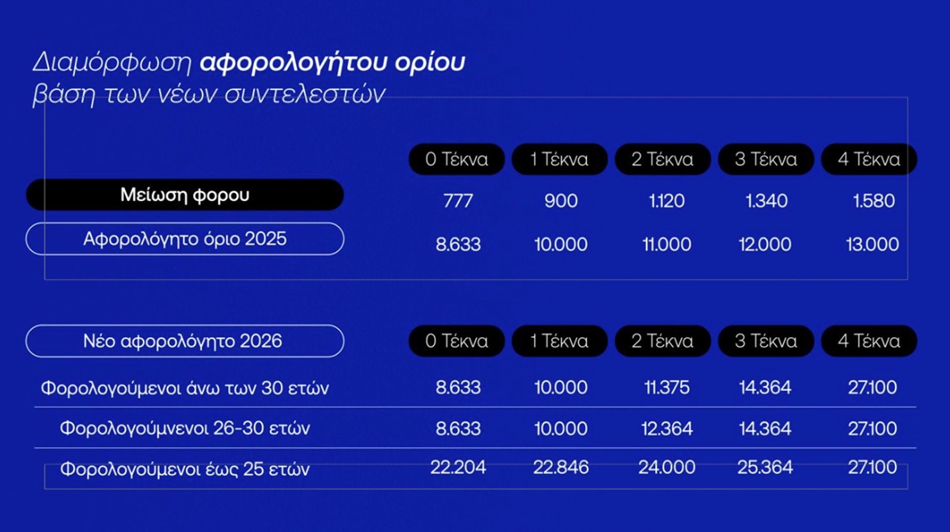 ΔΕΘ: Τι φέρνει το πακέτο του 1,7 δισ. – Τα μέτρα και η εξειδίκευση-3