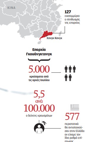 Μπορεί ένα κουνούπι να φέρει νέα επιδημία;-2