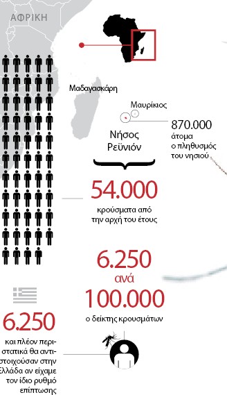 Μπορεί ένα κουνούπι να φέρει νέα επιδημία;-1
