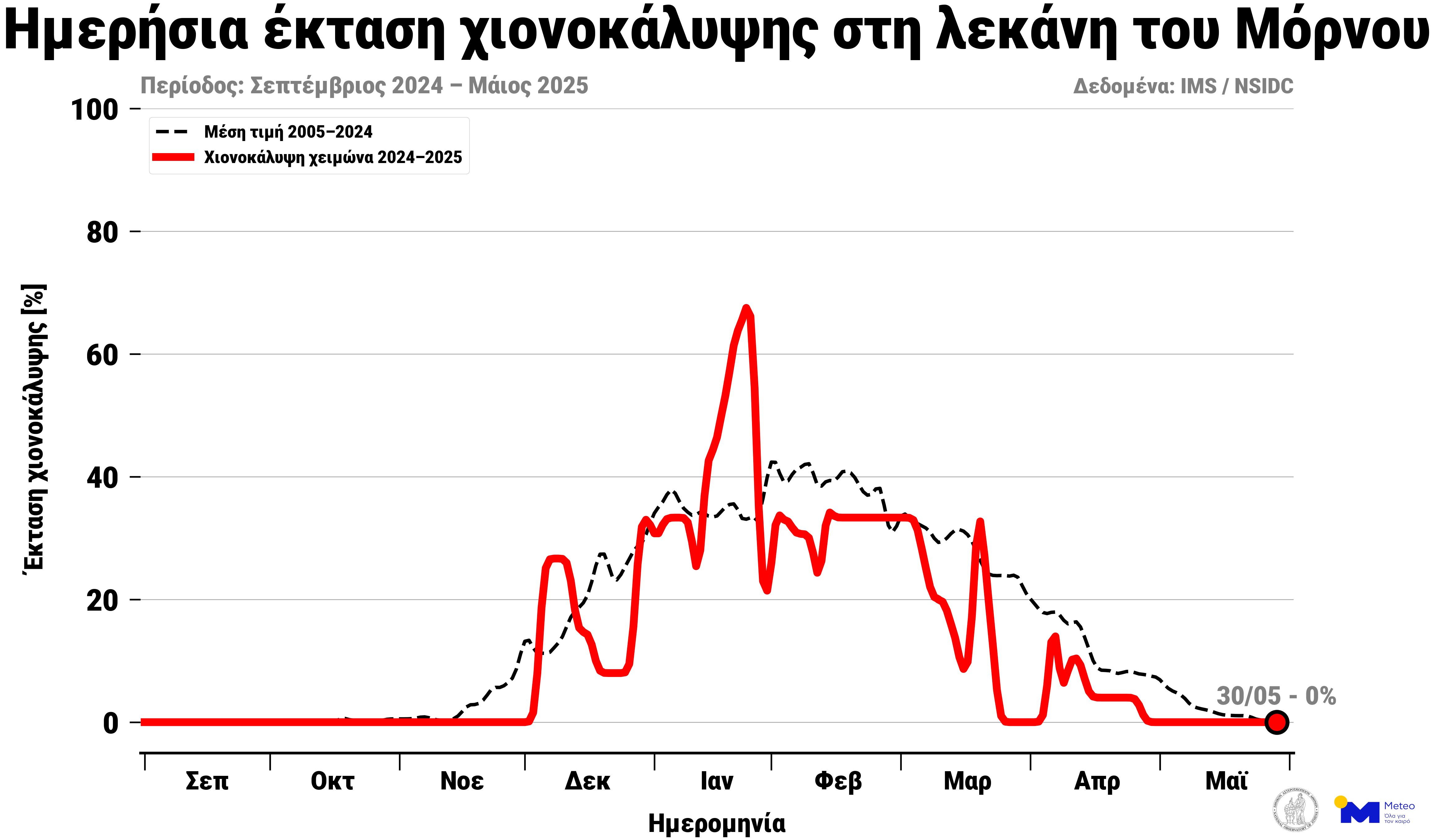 Στερεύει η λίμνη του Μόρνου – Μειώθηκαν 42% τα αποθέματα νερού σε έναν χρόνο-3