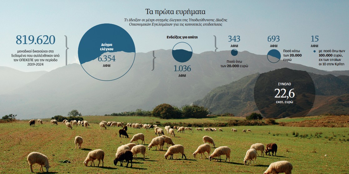 «Νοίκιαζαν» χωράφια και από νεκρούς-1