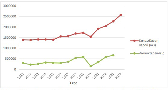 Η Ιος καθρέφτης της «υδατικής ασφυξίας» στις Κυκλάδες-2