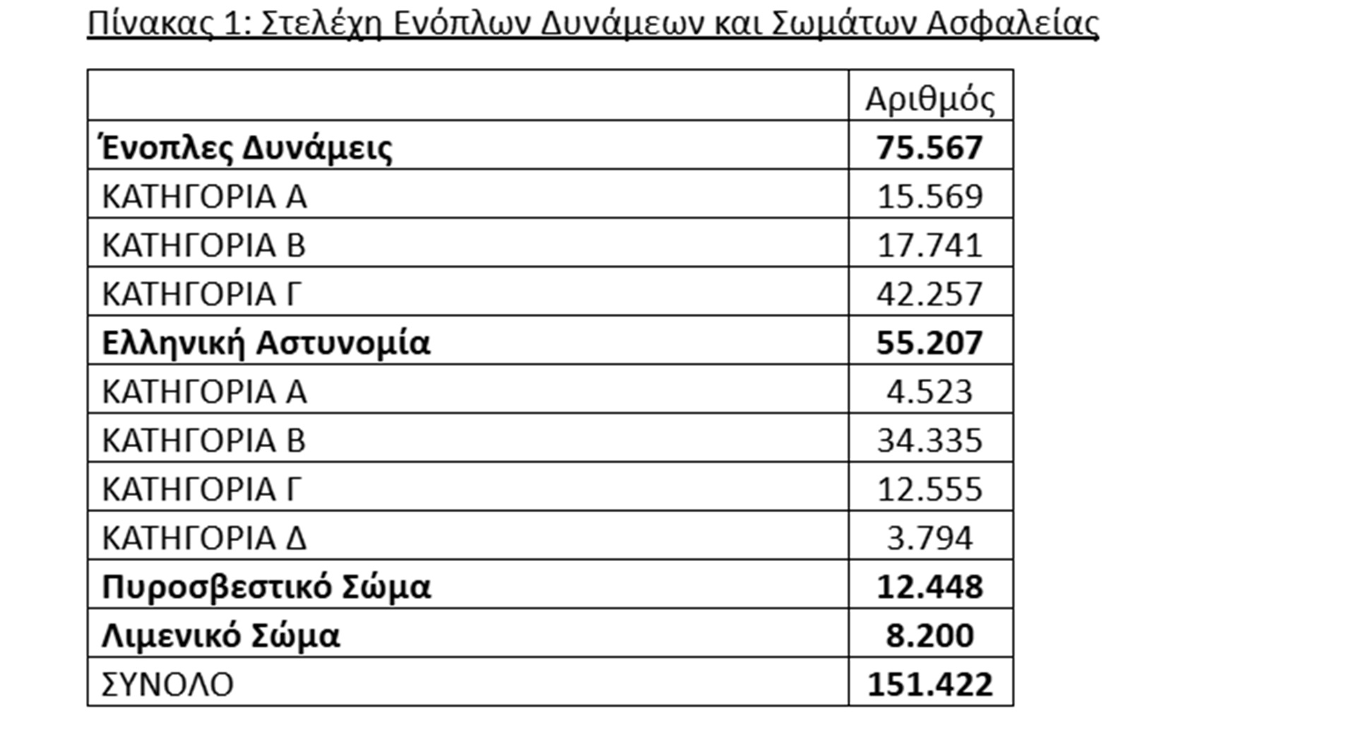 Μέτρα ΔΕΘ: Οι αλλαγές στα μισθολόγια Ενόπλων Δυνάμεων και Σωμάτων Ασφαλείας-1