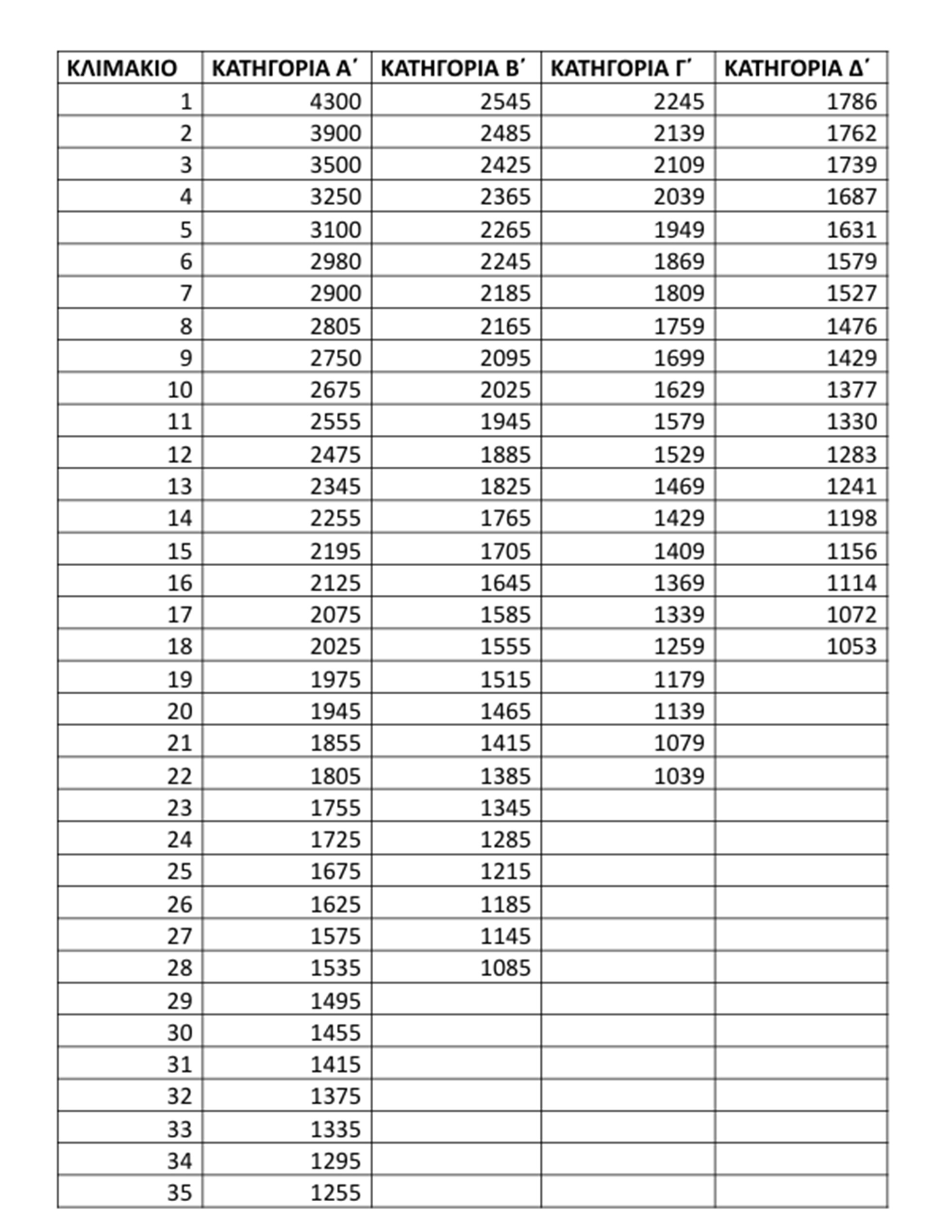 Μέτρα ΔΕΘ: Οι αλλαγές στα μισθολόγια Ενόπλων Δυνάμεων και Σωμάτων Ασφαλείας-4