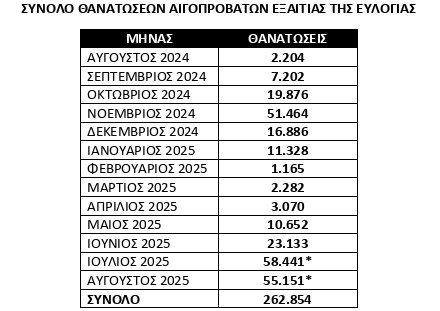 Σχέδιο 10 ημερών κατά της ευλογιάς των προβάτων – «Μέτρα, αλλιώς κινδυνεύουμε με lockdown»-4