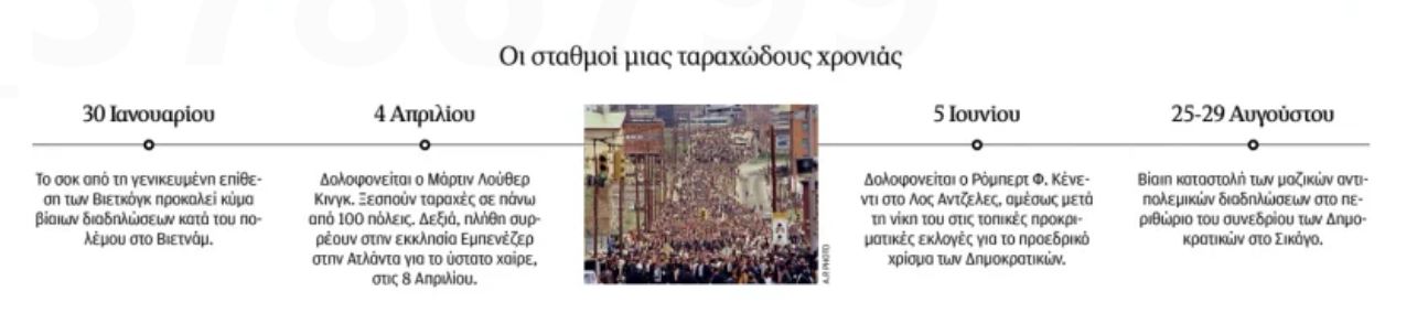 Ζει ξανά η Αμερική το ματωμένο ’68;-1