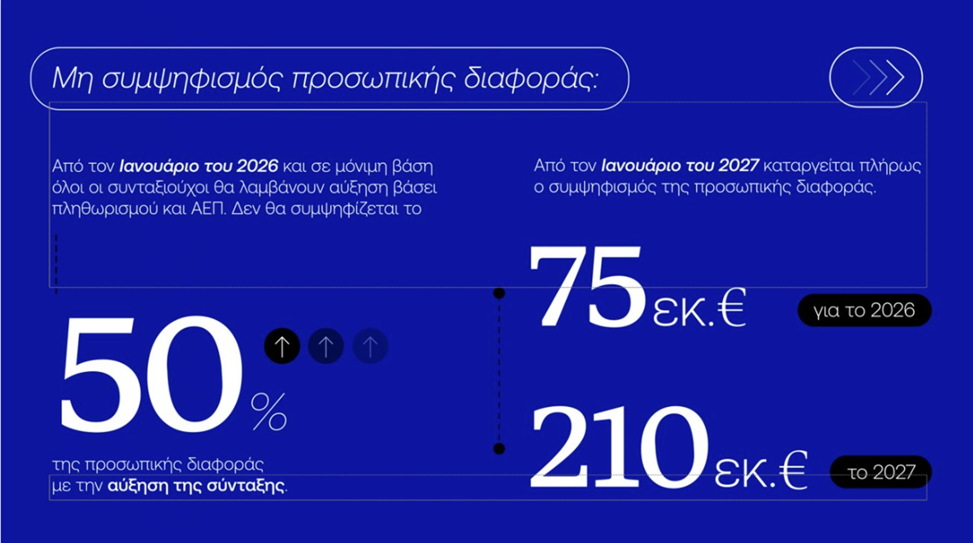 ΔΕΘ: Τι φέρνει το πακέτο του 1,7 δισ. – Τα μέτρα και η εξειδίκευση-7
