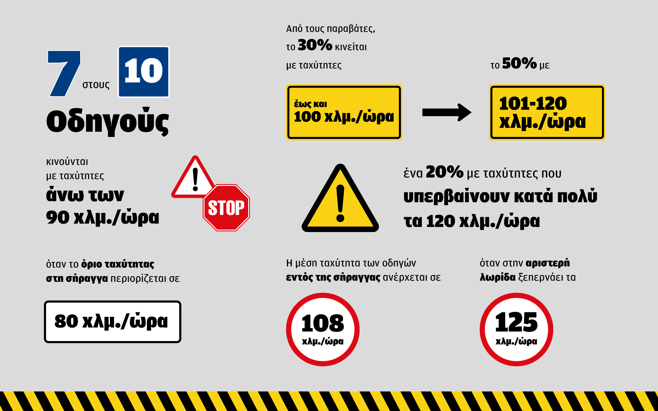 Τούνελ Τεμπών: Οι κάμερες «έπιασαν» επτά στους 10 οδηγούς για υπερβολική ταχύτητα-3