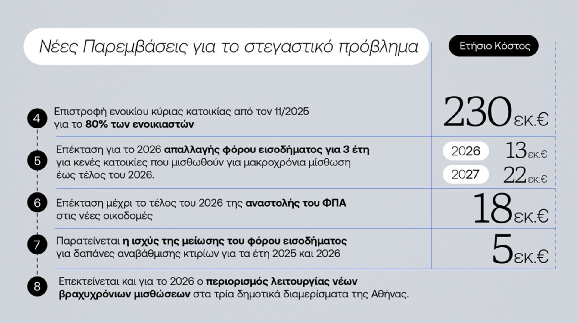 ΔΕΘ: Τι φέρνει το πακέτο του 1,7 δισ. – Τα μέτρα και η εξειδίκευση-6