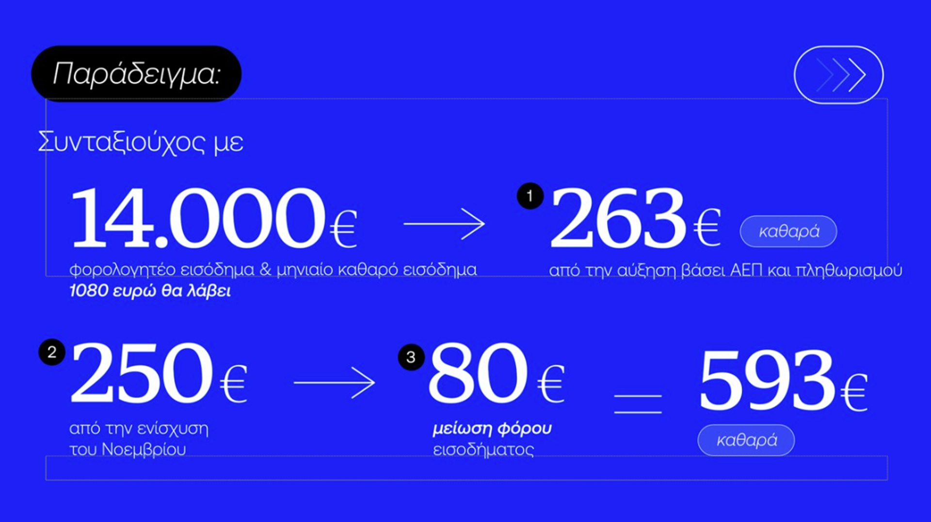 ΔΕΘ: Τι φέρνει το πακέτο του 1,7 δισ. – Τα μέτρα και η εξειδίκευση-8