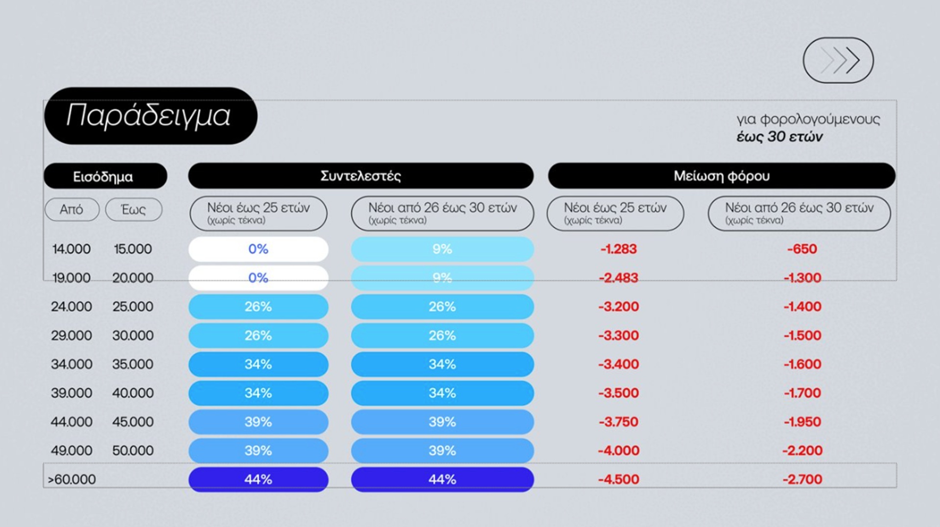 ΔΕΘ: Τι φέρνει το πακέτο του 1,7 δισ. – Τα μέτρα και η εξειδίκευση-4