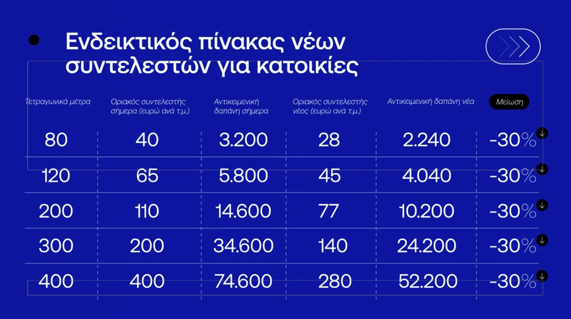 ΔΕΘ: Τι φέρνει το πακέτο του 1,7 δισ. – Τα μέτρα και η εξειδίκευση-12
