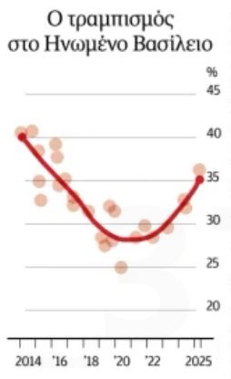 Η επανάσταση των παμπ-1