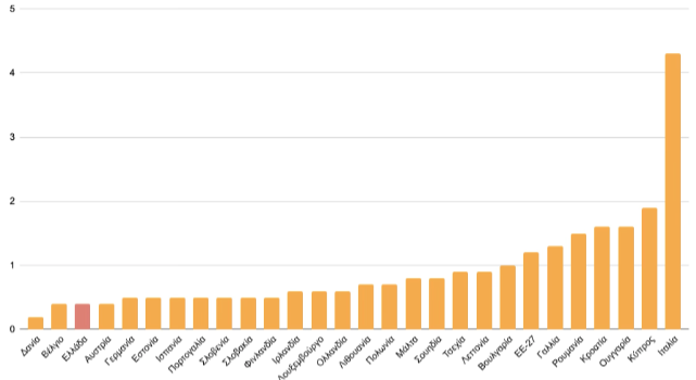 Στεγαστική κρίση: Υπάρχει, μας αφορά και αυτές είναι οι λύσεις-4