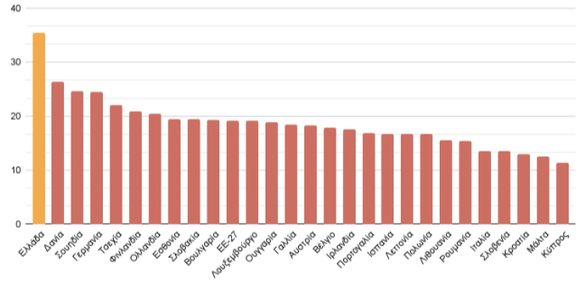 Στεγαστική κρίση: Υπάρχει, μας αφορά και αυτές είναι οι λύσεις-1