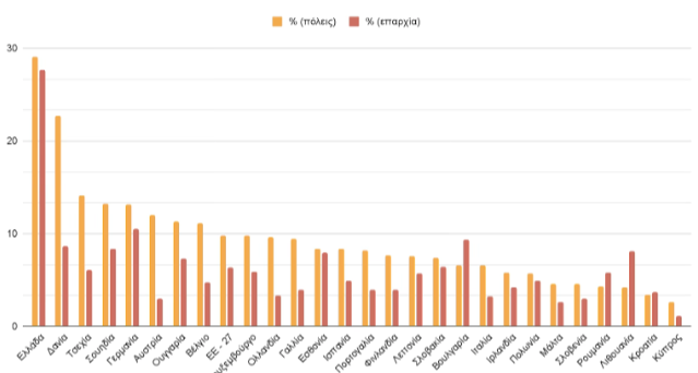 Στεγαστική κρίση: Υπάρχει, μας αφορά και αυτές είναι οι λύσεις-2