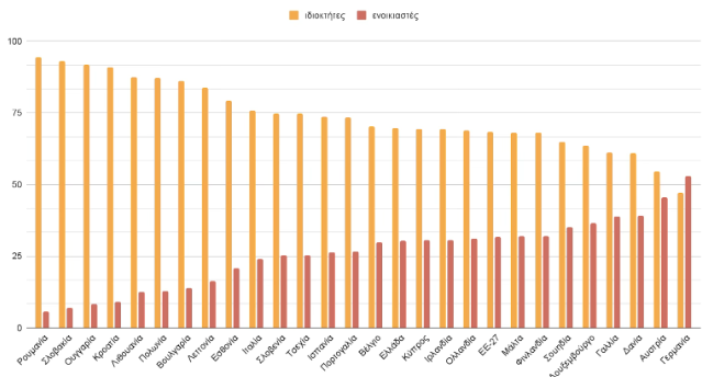 Στεγαστική κρίση: Υπάρχει, μας αφορά και αυτές είναι οι λύσεις-3
