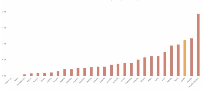Η στεγαστική πολιτική στην Ελλάδα σήμερα-1