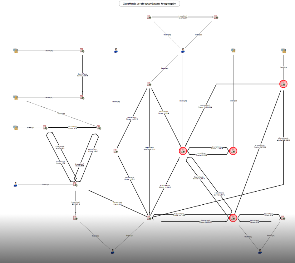 Απάτες εκατομμυρίων με τον ΕΦΚΑ μέσω… μπουτίκ: Οι οδηγίες του λογιστή και το ξέπλυμα με σπίτια και αυτοκίνητα-3