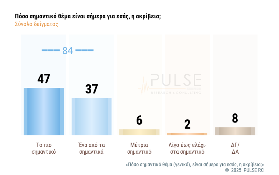 Δημοσκόπηση: Πώς κρίνουν οι πολίτες την τροπολογία για τον Αγνωστο Στρατιώτη-4