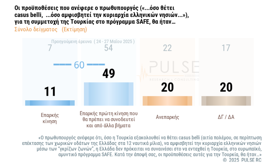 Δημοσκόπηση: Πώς κρίνουν οι πολίτες την τροπολογία για τον Αγνωστο Στρατιώτη-3