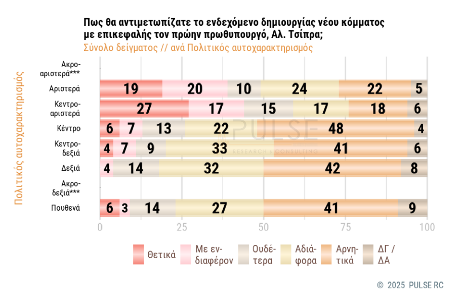 Δημοσκόπηση: Πώς κρίνουν οι πολίτες την τροπολογία για τον Αγνωστο Στρατιώτη-7