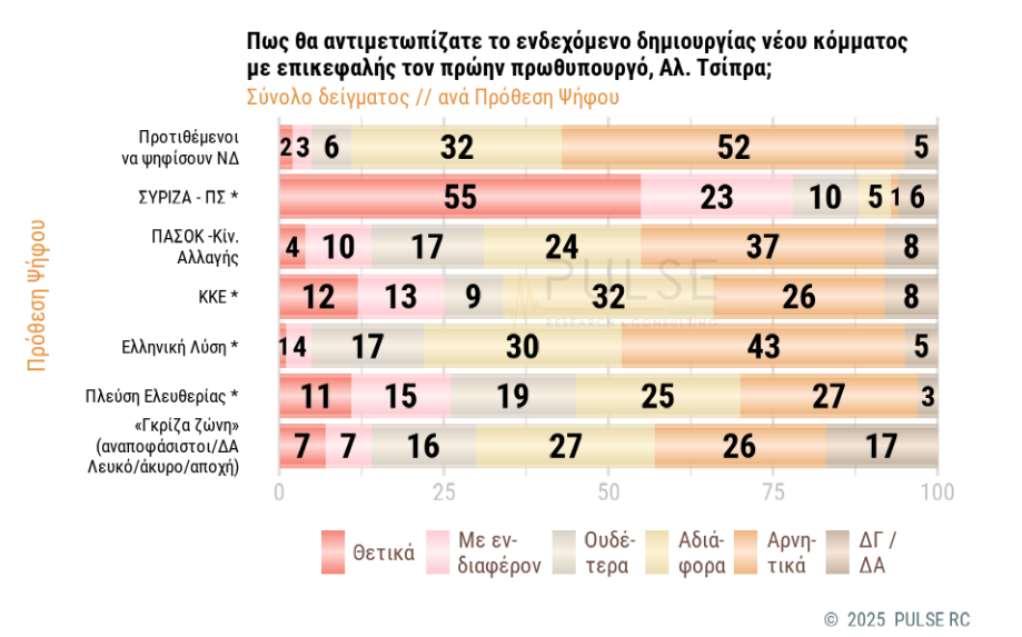Δημοσκόπηση: Πώς κρίνουν οι πολίτες την τροπολογία για τον Αγνωστο Στρατιώτη-6