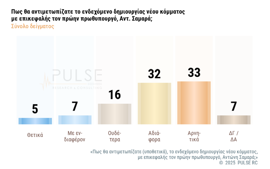 Δημοσκόπηση: Πώς κρίνουν οι πολίτες την τροπολογία για τον Αγνωστο Στρατιώτη-8
