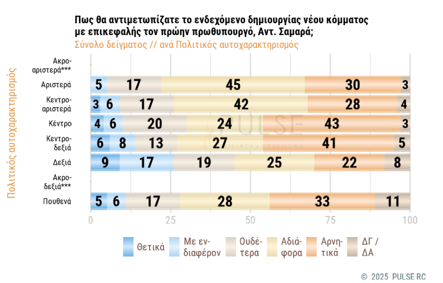 Δημοσκόπηση: Πώς κρίνουν οι πολίτες την τροπολογία για τον Αγνωστο Στρατιώτη-9