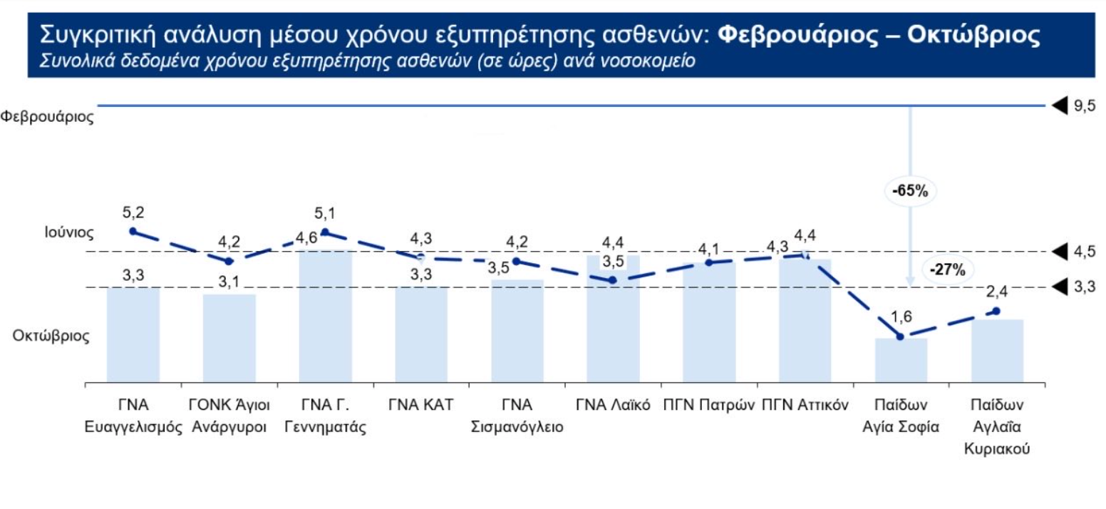 Α. Γεωργιάδης: 3,5 ώρες αναμονή στα Επείγοντα με «βραχιολάκι»-1