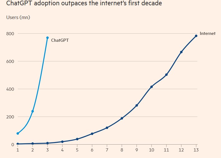 Η σιωπηλή επανάσταση της AI: Από το γραφείο στο σπίτι-2