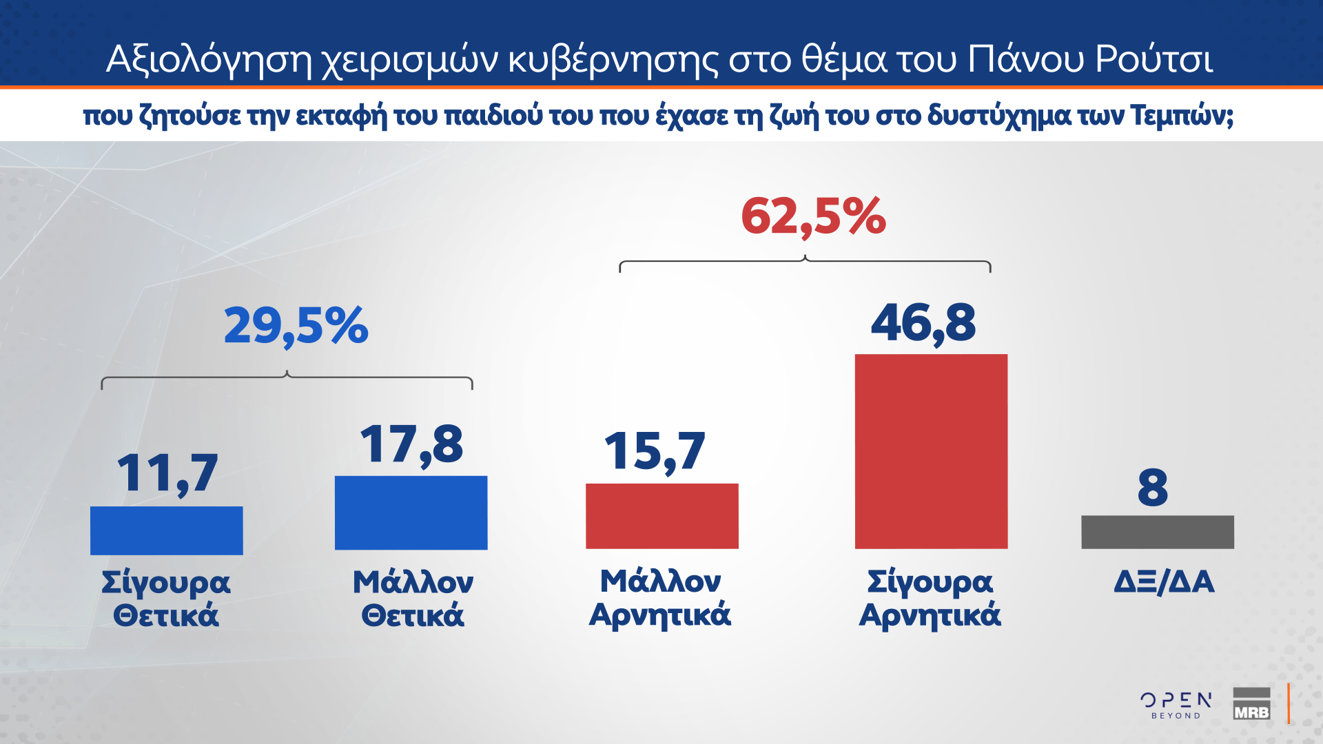 Δημοσκόπηση: Πόσοι θα ψήφιζαν ένα κόμμα Τσίπρα, Σαμαρά ή Καρυστιανού-2
