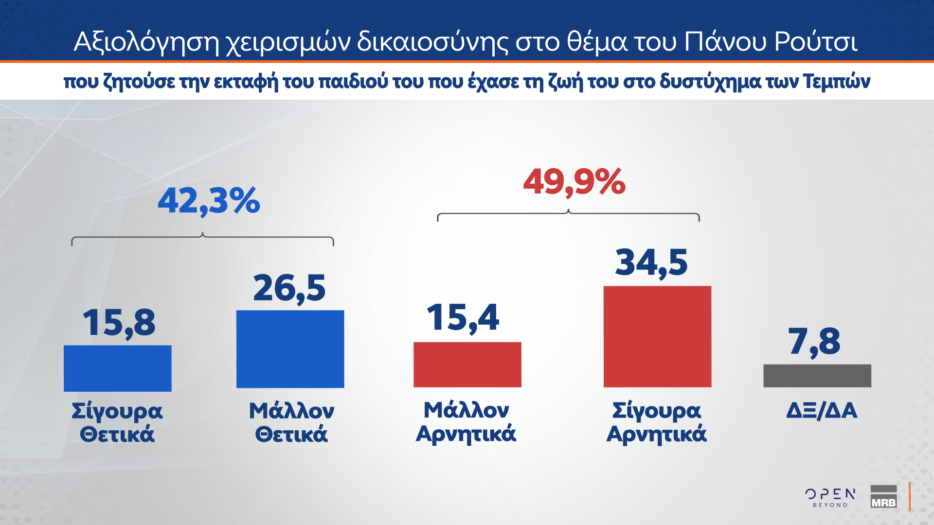 Δημοσκόπηση: Πόσοι θα ψήφιζαν ένα κόμμα Τσίπρα, Σαμαρά ή Καρυστιανού-1