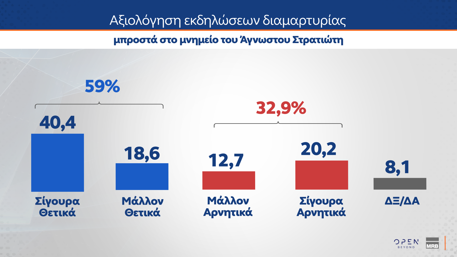 Δημοσκόπηση: Πόσοι θα ψήφιζαν ένα κόμμα Τσίπρα, Σαμαρά ή Καρυστιανού-3