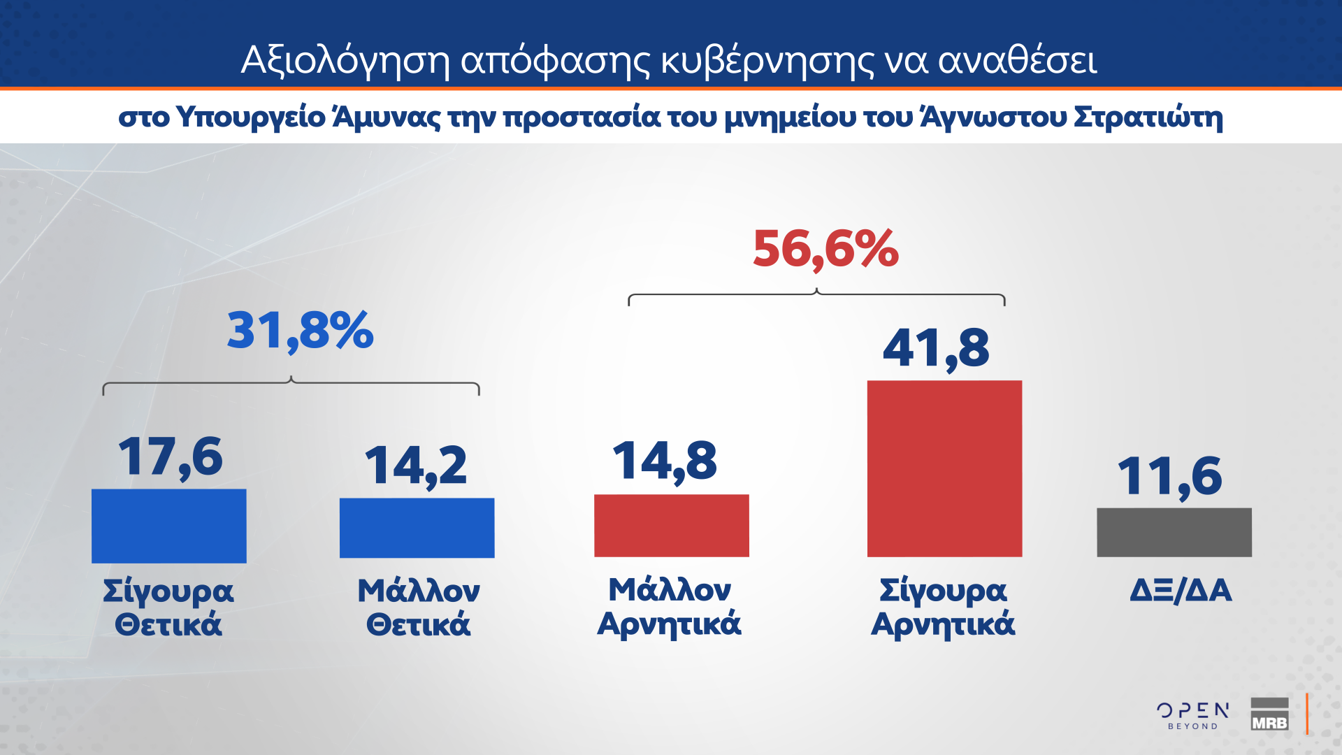 Δημοσκόπηση: Πόσοι θα ψήφιζαν ένα κόμμα Τσίπρα, Σαμαρά ή Καρυστιανού-4