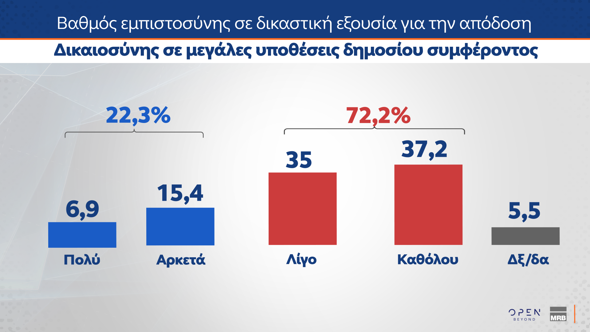 Δημοσκόπηση: Πόσοι θα ψήφιζαν ένα κόμμα Τσίπρα, Σαμαρά ή Καρυστιανού-5