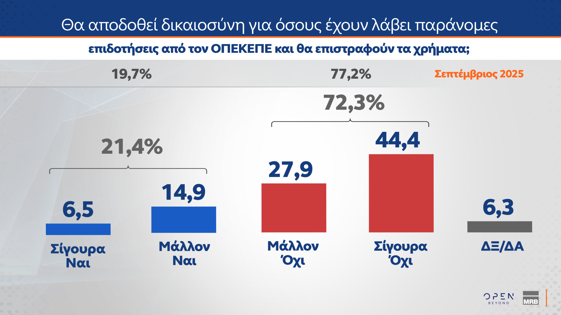 Δημοσκόπηση: Πόσοι θα ψήφιζαν ένα κόμμα Τσίπρα, Σαμαρά ή Καρυστιανού-6